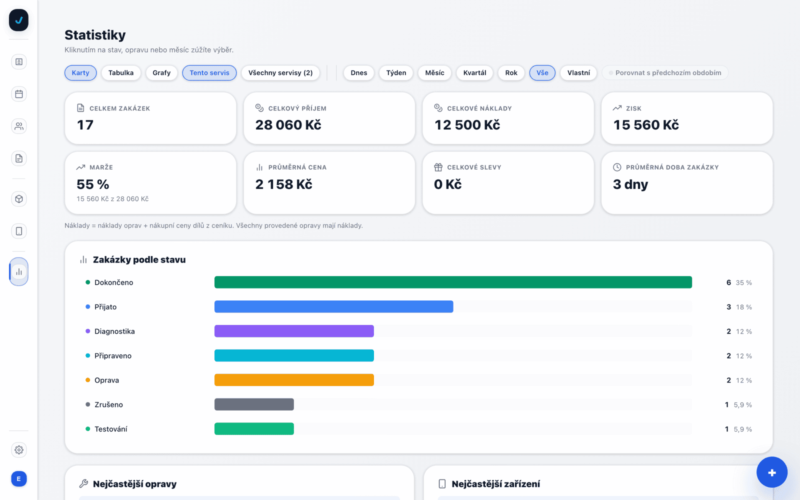 Statistiky: příjem, náklady, zisk, marže a zakázky podle stavu